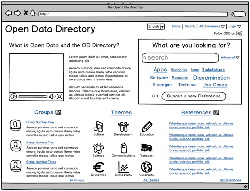 The Open Data Directory