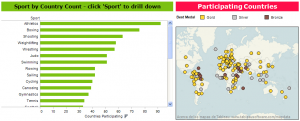 Medals and medalists visualization